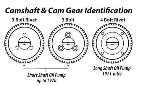 Maxi 30 Oil Pump, upto 1970