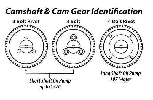 Maxi 30 Oil Pump, upto 1970 BLACK