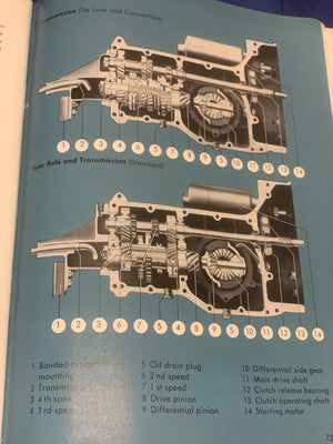 Original Instruction Manual, Beetle 1958-60